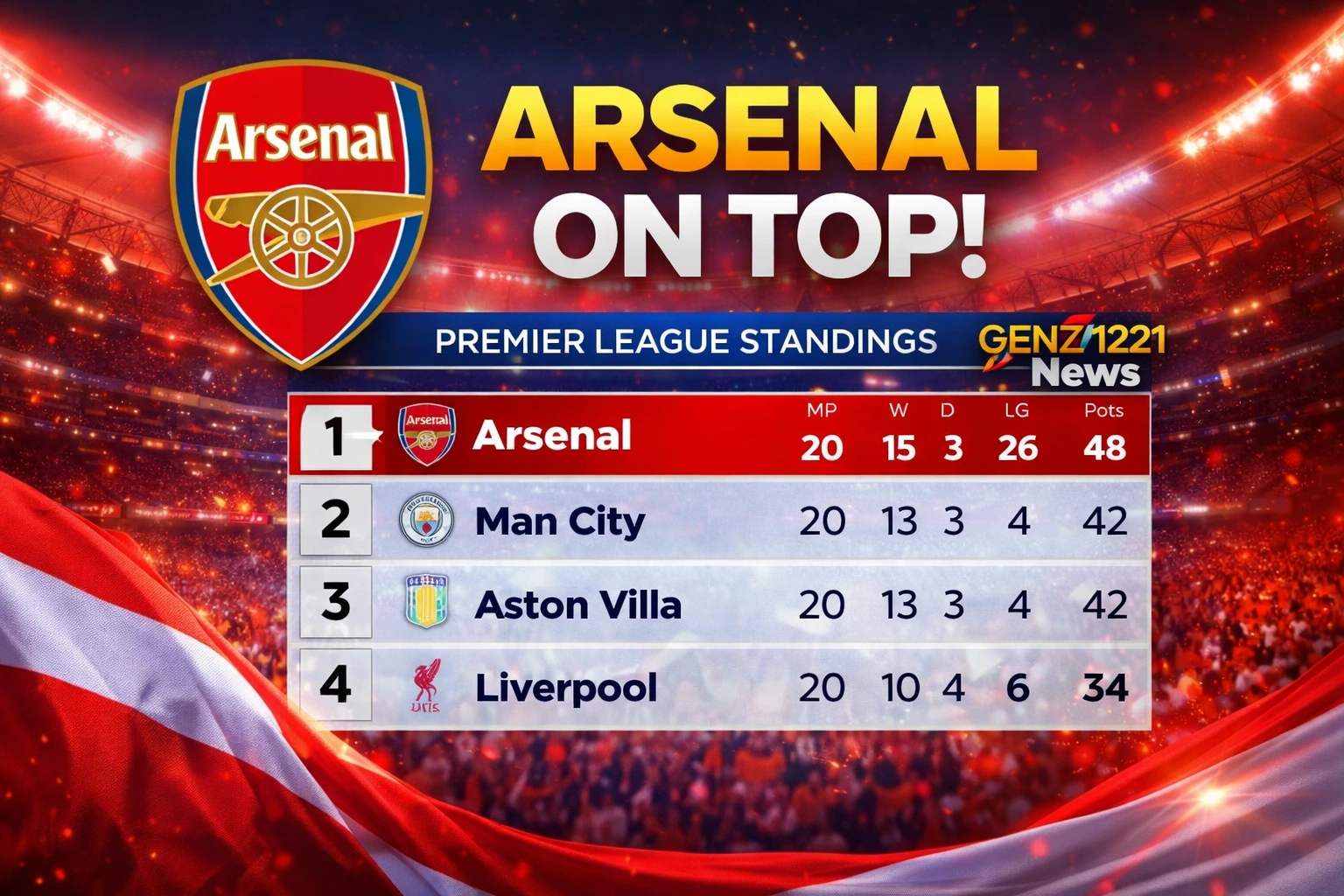 Arsenal Puncaki Klasemen Premier League
